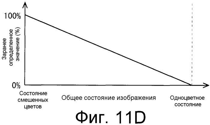 Устройство отображения изображений и способ отображения изображений (патент 2451345)