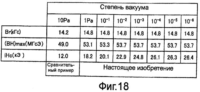 Постоянный магнит и способ его изготовления (патент 2445404)