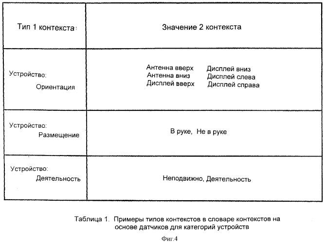Способ, устройство и компьютерный программный продукт для использования онтологии контекстов при персонализации приложения для мобильного устройства (патент 2355022)
