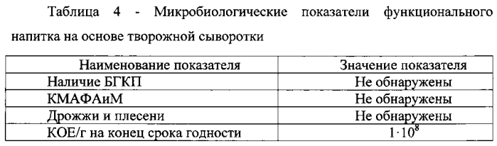 Способ производства профилактического напитка на основе творожной сыворотки (патент 2580048)