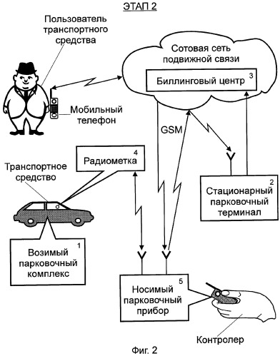 Система для обеспечения платной парковки транспортных средств (патент 2271573)