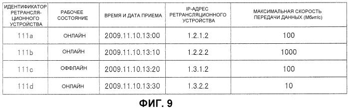 Система управления передачей и система передачи (патент 2536801)