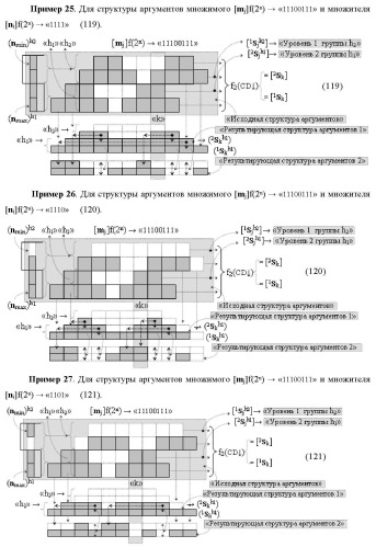 Функциональная структура сумматора f3( cd)max старших условно &quot;k&quot; разрядов параллельно-последовательного умножителя f ( cd), реализующая процедуру &quot;дешифрирования&quot; аргументов слагаемых [1,2sg h1] и [1,2sg h2] в &quot;дополнительном коде ru&quot; посредством арифметических аксиом троичной системы счисления f(+1,0,-1) и логического дифференцирования d1/dn   f1(+  -)d/dn (варианты русской логики) (патент 2476922)