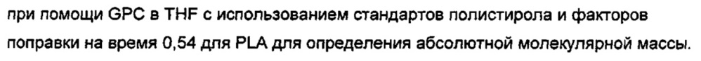 Способ и каталитическая система для получения полимеров и блок-сополимеров (патент 2662959)