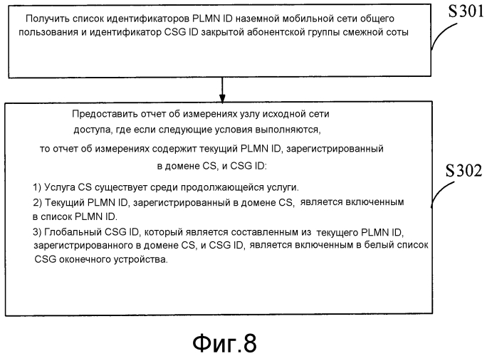 Способ и устройство для предоставления отчета об измерениях (патент 2561144)