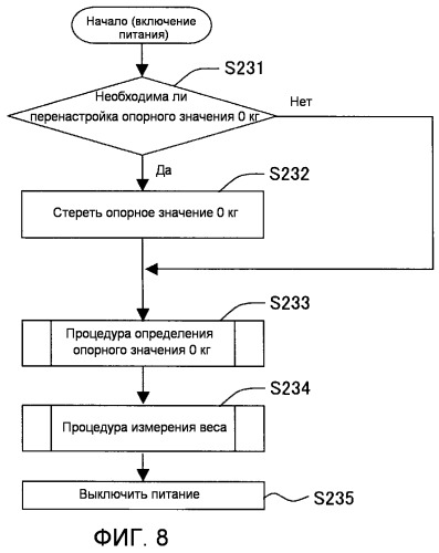 Весоизмерительное устройство (патент 2517797)