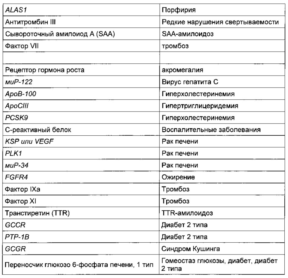 Конъюгаты углевода и lna-олигонуклеотида (патент 2649367)