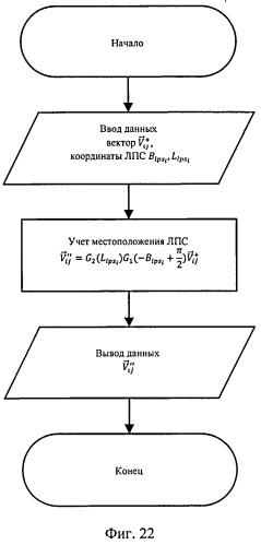 Способ и устройство определения координат объектов (патент 2513900)