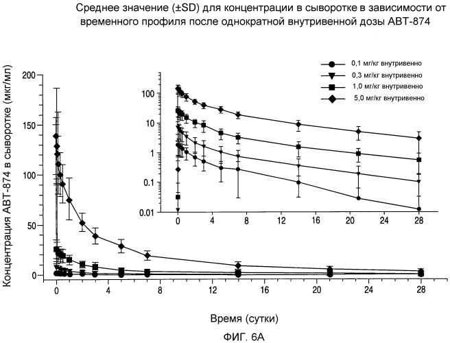 Способ лечения псориаза (варианты) (патент 2497545)