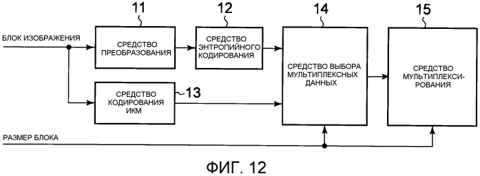 Устройство видеокодирования, устройство видеодекодирования, способ видеокодирования, способ видеодекодирования и программа (патент 2562432)