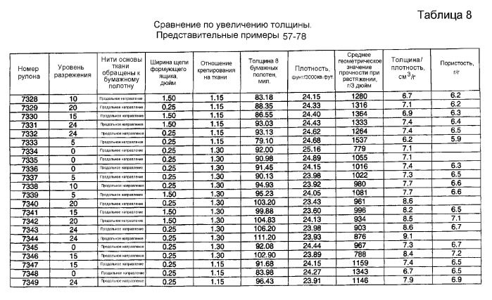 Крепирование на ткани и процесс сушки в ткани для изготовления адсорбирующего бумажного полотна (патент 2370587)