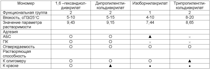 Агент для покрытия переводимой под давлением воды пленки, способ перевода под давлением воды и изделие для перевода под давлением воды (патент 2367582)