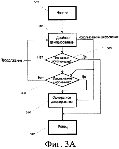 Динамическое шифрование, основанное на содержимом, в канале управления (патент 2553058)