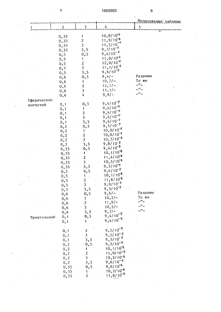 Способ получения биметаллических изделий (патент 1660903)