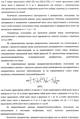 Полимочевино/политиомочевиновые покрытия (патент 2429249)