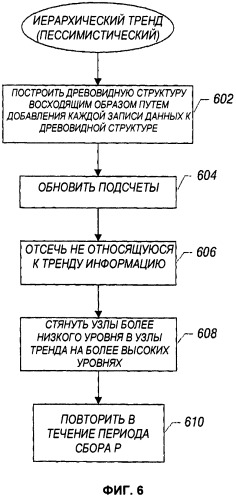 Предоставление пользователю специальной информации на основании идентификации тренда (патент 2516762)