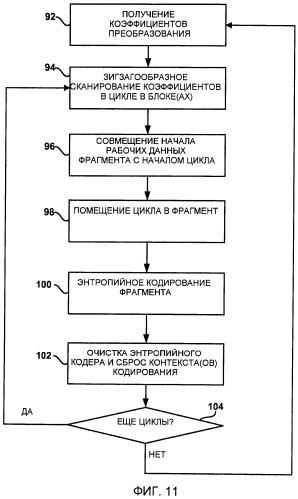 Видеокодирование с высокодетализированной масштабируемостью с использованием выровненных с циклом фрагментов (патент 2407218)