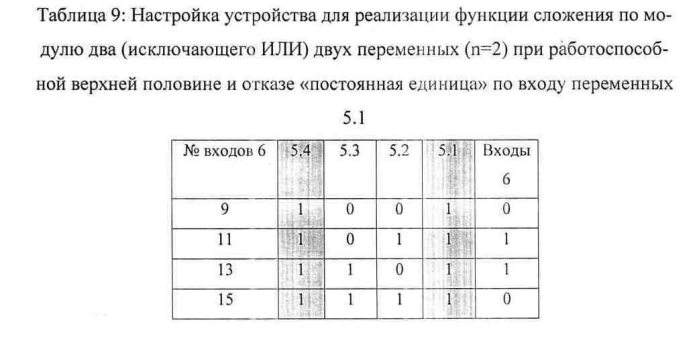 Программируемое логическое устройство (патент 2573758)