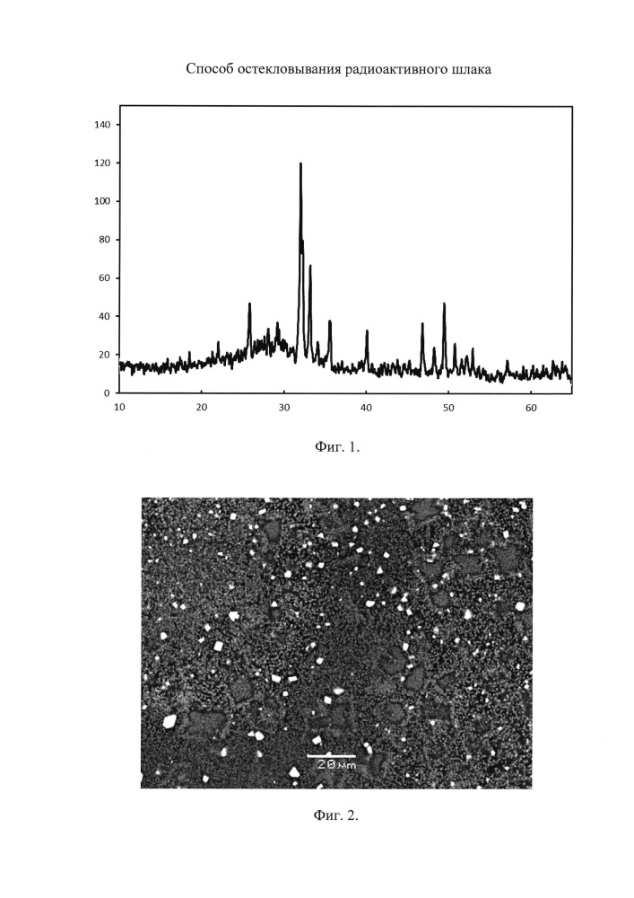Способ остекловывания радиоактивного шлака (патент 2613161)