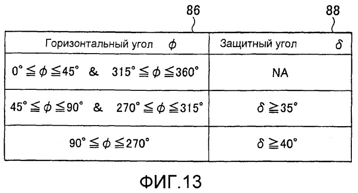 Устройство защиты от просмотра конфиденциальных данных (патент 2543551)