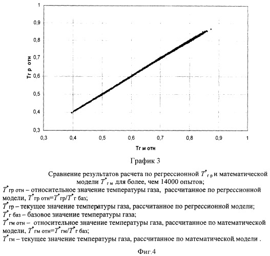 Способ управления газотурбинным двигателем (патент 2409751)