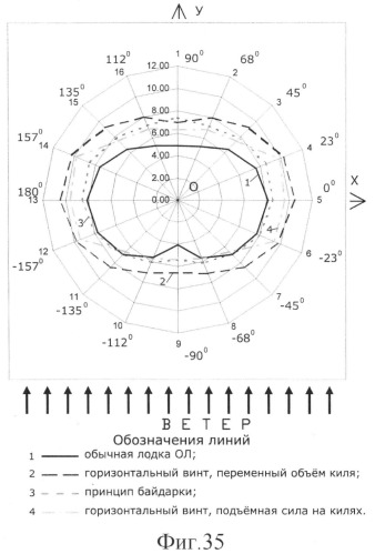 Парусное судно (патент 2398708)