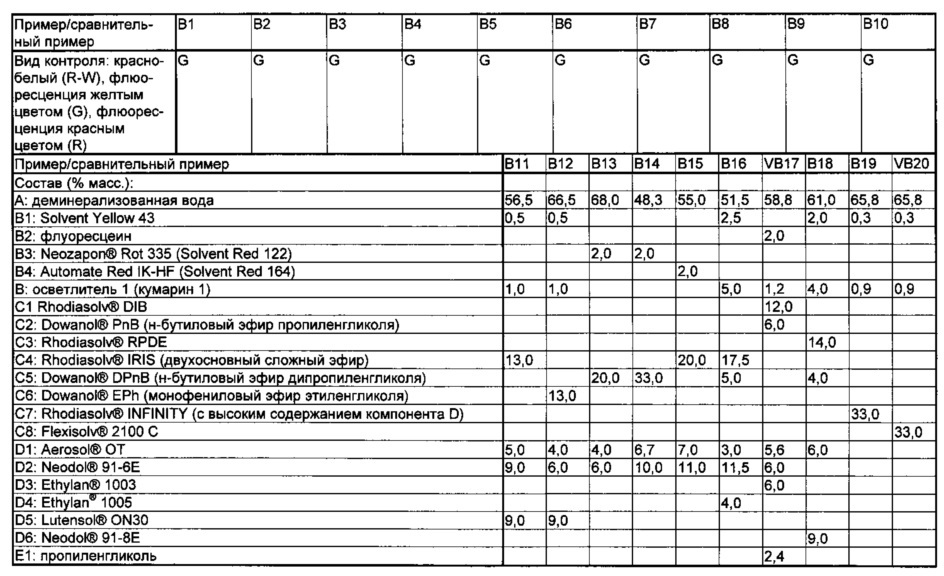 Средство дефектоскопии трещин, способ его получения и применение средства дефектоскопии трещин (патент 2664689)