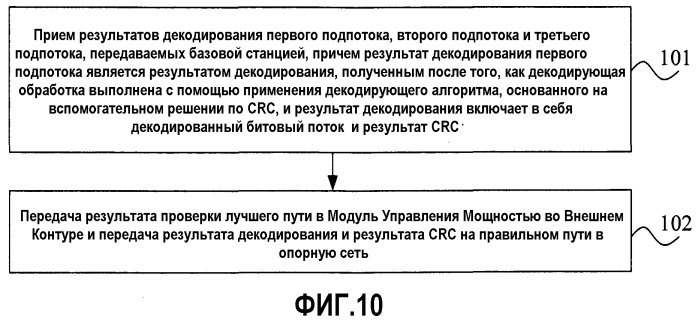 Способ, устройство и система сетевого доступа для обработки речевого сигнала (патент 2546321)