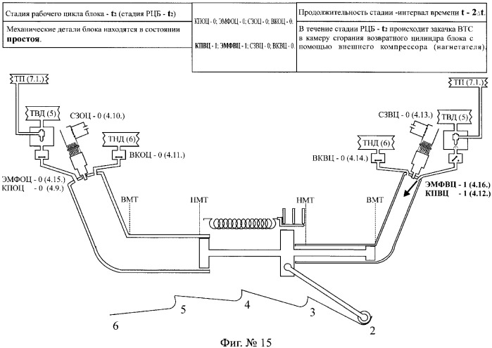 Поршневой двигатель внутреннего сгорания с храповым валом и челночным механизмом возврата основных поршней в исходное положение (пдвсхвчм) (патент 2369758)