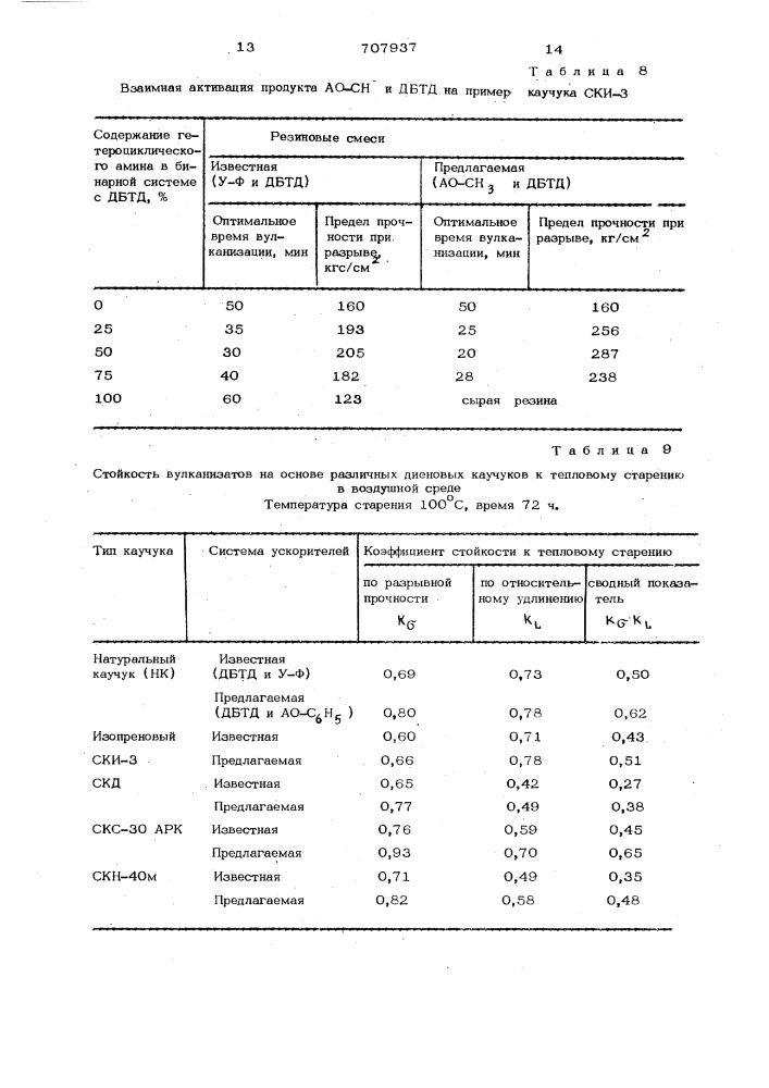 Резиновая смесь на основе диенового каучука (патент 707937)