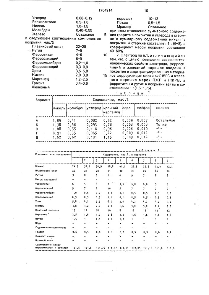 Сварочный электрод (патент 1764914)