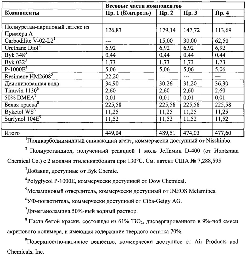 Способы и композиции для нанесения покрытия на подложку (патент 2617490)