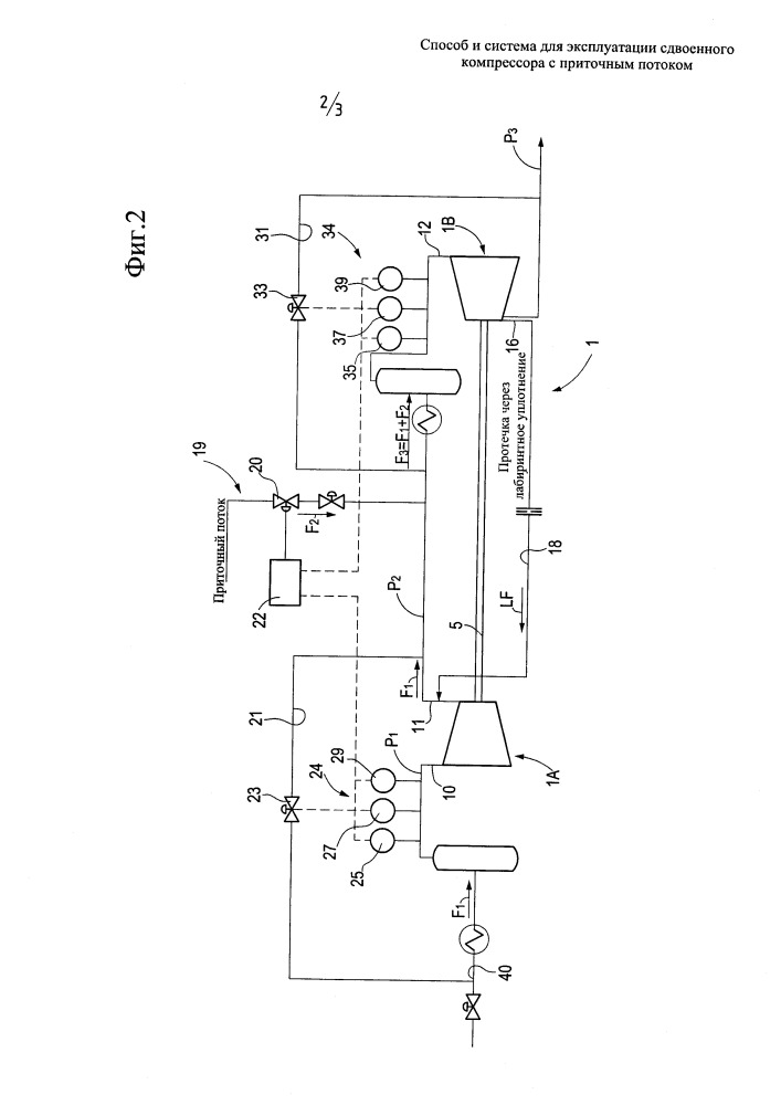 Способ и система для эксплуатации сдвоенного компрессора с приточным потоком (патент 2667563)
