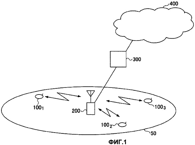 Система мобильной связи, приемное устройство и способ передачи сигнала (патент 2481712)