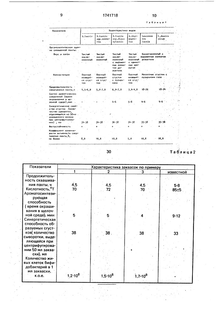 Способ получения творога (патент 1741718)