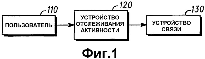 Способ и устройство для выбора режима предупреждения на основе биометрических характеристик пользователя (патент 2380855)