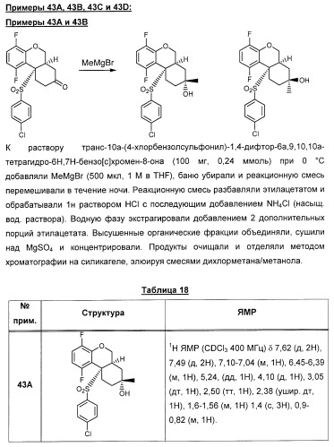 Карбоциклические и гетероциклические арилсульфоны, их применение и фармацевтическая композиция на их основе, обладающая свойствами ингибитора  -секретазы (патент 2448964)