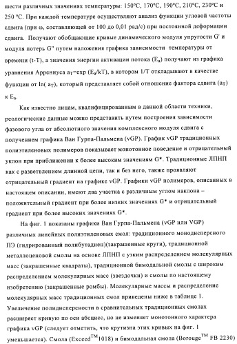 Катализаторы полимеризации, способы их получения и применения и полиолефиновые продукты, полученные с их помощью (патент 2509088)