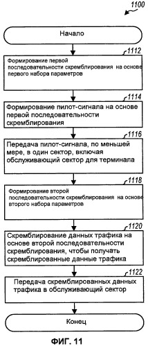 Передача пилот-сигнала в системе беспроводной связи (патент 2433554)