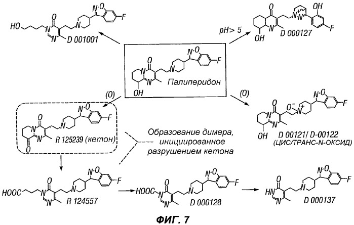 Способы и лекарственные формы для контролируемой доставки палиперидона (патент 2321391)