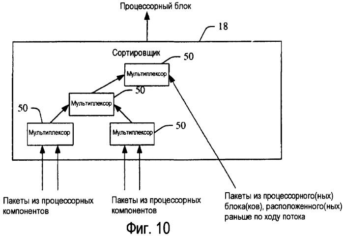 Наращиваемая базовая сеть обработки одиночных событий в позитронном эмиссионном томографе (патент 2408034)