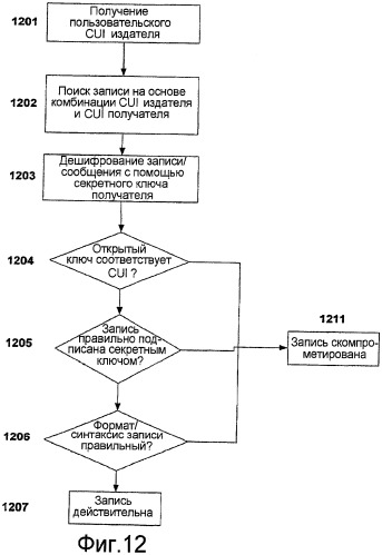 Одноранговый обмен контактной информацией (патент 2444054)