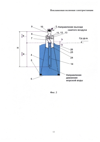 Поплавковая волновая электростанция (патент 2579284)