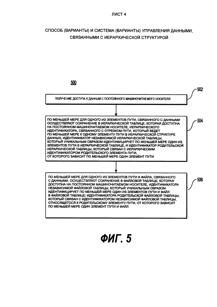 Способ (варианты) и система (варианты) управления данными, связанными с иерархической структурой (патент 2634223)