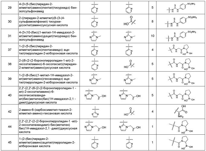 Комплексы технеция и рения с бис(гетероарилами) и способы их применения (патент 2539584)