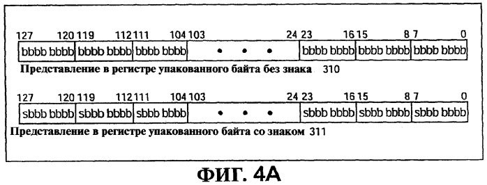 Способ и устройство для параллельного объединения данных со сдвигом вправо (патент 2273044)