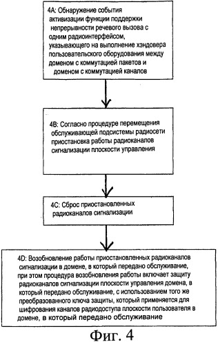 Управление безопасностью радиоканалов сигнализации для обеспечения непрерывности речевого вызова с одним радиоинтерфейсом (патент 2528429)