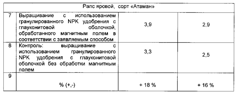 Способ получения минерального удобрения (патент 2614626)