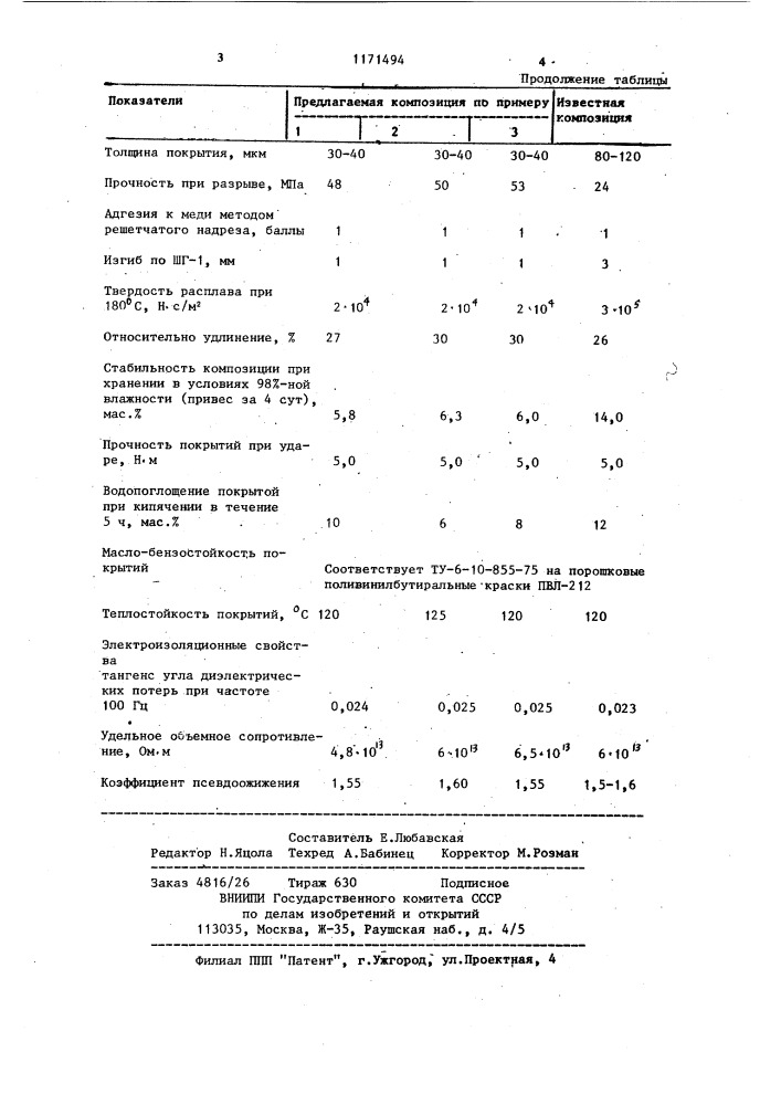 Порошковая композиция для получения покрытий (патент 1171494)