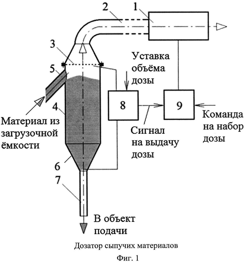 Способ автоматического дозирования сыпучих материалов и устройство для его осуществления (патент 2620905)